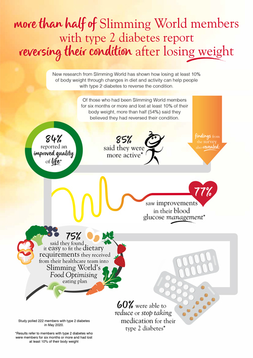 diabetes-infographic-slimming-world-blog